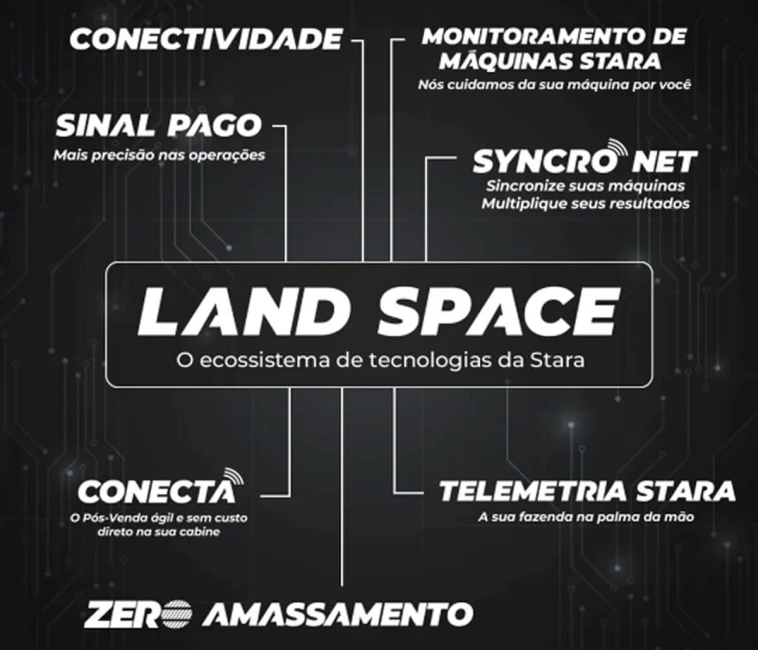 Land Space: o ecossistema de tecnologias da Stara