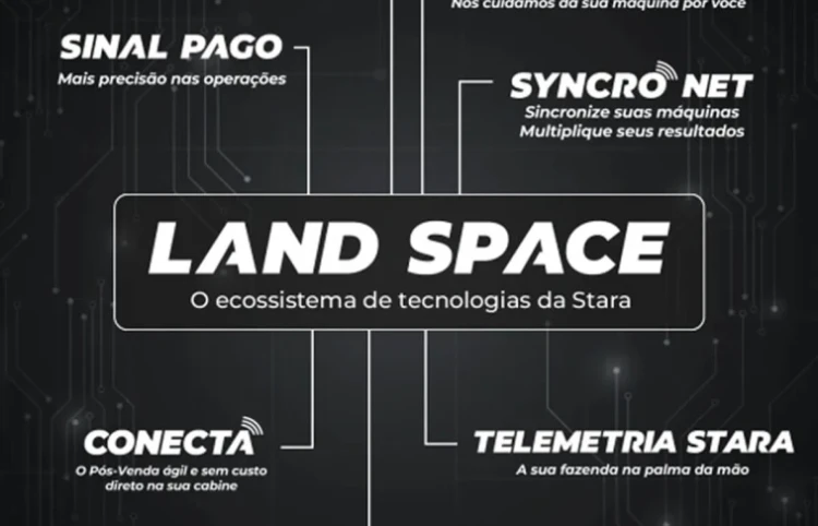 Land Space: o ecossistema de tecnologias da Stara