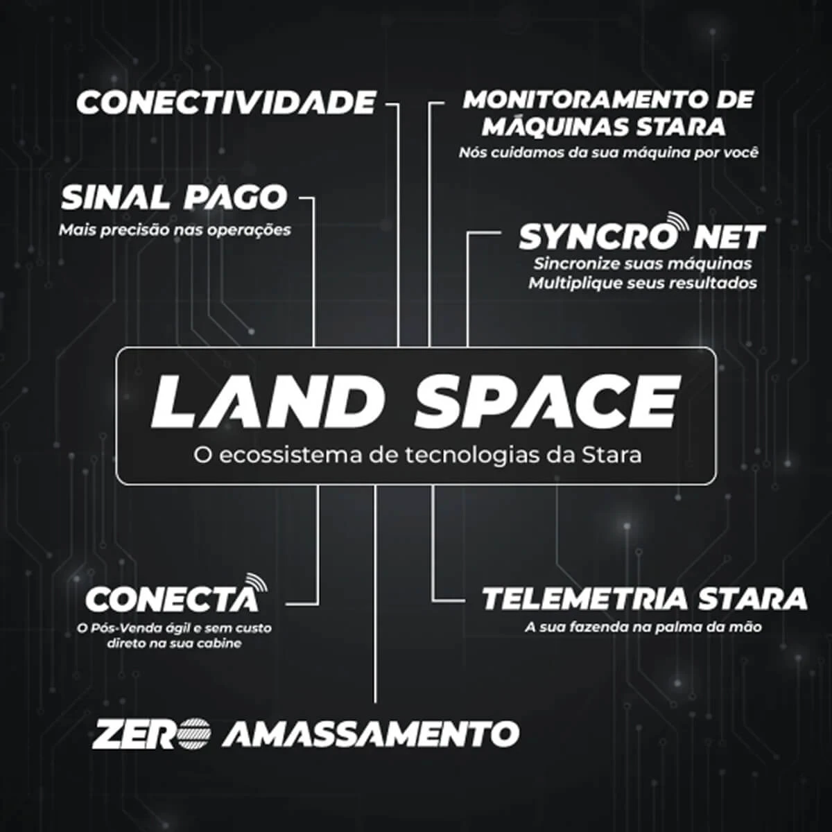 Land Space: o ecossistema de tecnologias da Stara