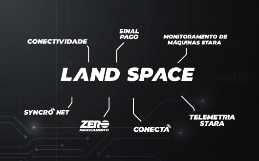 Conectividade