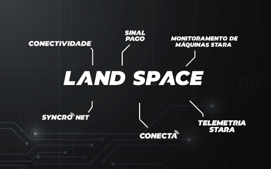 Land Space